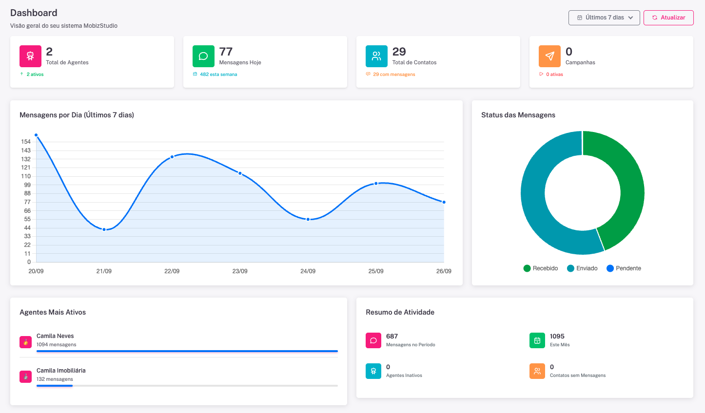 Dashboard Analítico